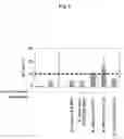 Fig. 02 - Composition for immunostimulation