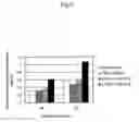 Fig. 07 - Composition for immunostimulation