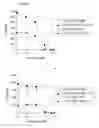 Fig. 02 - Lipoteichoic acid from lactic acid bacteria and its use to modulate immune responses mediated by gram-negative bacteria, potential pathogenic gram-positive bacteria