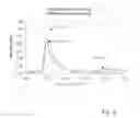 Fig. 07 - Immunogenic compositions