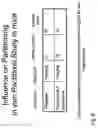 Fig. 07 - Conjugated RNAi Therapeutics