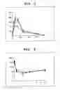Fig. 02 - DISPERSANT AGENT FOR SUSTAINED-RELEASE PREPARATIONS