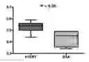 Fig. 02 - Telomerase delivery by biodegradable Nanoparticle