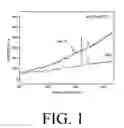 Fig. 02 - BARRIER LAYER