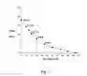 Fig. 02 - Process for passivating porous ceramic articles and an article made therefrom