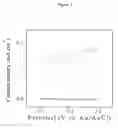Fig. 02 - BIOLOGICAL ELECTRODE WITH THE HYDROGENASE ENZYME, METHOD OF OBTAINING SAME AND APPLICATIONS  THEREOF