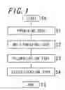 Fig. 02 - TONER AND METHOD FOR MANUFACTURING THE TONER, TWO-COMPONENT DEVELOPER, DEVELOPING DEVICE AND IMAGE FORMING APPARATUS