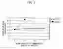 Fig. 02 - Negative resist composition and method of forming resist pattern