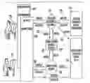 Fig. 01 - Goal Based System Utilizing a Table Based Architecture