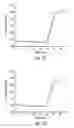 Fig. 35 - Instruments and methods for exposing a receptacle to multiple thermal zones