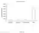 Fig. 08 - Compositions and methods for detecting compounds to treat a neurological disorder