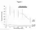 Fig. 08 - METHOD FOR THE EARLY DETECTION OF RENAL INJURY