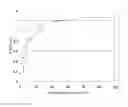 Fig. 01 - Antibody for assaying ADAMTS13 activity and method for assaying the activity