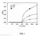 Fig. 02 - Method for assaying glycated albumin