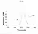 Fig. 04 - Bacteriorhodopsin-based sensors