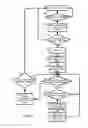 Fig. 07 - Method and system for providing tiered priority access to communication network resources