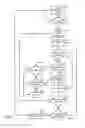 Fig. 08 - Method and system for providing tiered priority access to communication network resources