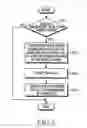 Fig. 06 - Method for destructive readout of data in case of mobile theft