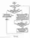 Fig. 07 - Method for destructive readout of data in case of mobile theft