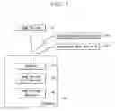 Fig. 02 - Terminal for handover using channel characteristics and control method thereof