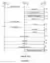 Fig. 03 - Apparatus and method for performing an expedited handover using a dedicated ranging channel in a wireless network