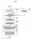 Fig. 04 - Apparatus and method for controlling power in mobile communication system