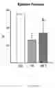 Fig. 43 - Methods and compositions for the repair and/or regeneration of damaged myocardium