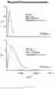 Fig. 83 - Methods and compositions for the repair and/or regeneration of damaged myocardium