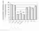 Fig. 07 - Method of stimulating the motility of the gastrointestinal system using ipamorelin