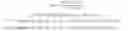 Fig. 02 - Compositions comprising tripeptides inhibiting ace