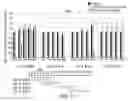 Fig. 10 - MicroRNAs