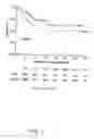 Fig. 04 - Method of Treating Cancer by Administration of Topical Active Corticosteroids