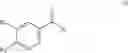 Fig. 02 - Pyrocatechin Derivatives