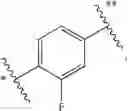 Fig. 85 - Heterocyclic sulfonamides as inhibitors of ion channels
