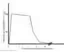 Fig. 01 - Parenteral formulations of dopamine agonists