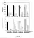 Fig. 08 - Methods of Treating Obesity and Metabolic Disorders