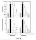 Fig. 09 - Methods of Treating Obesity and Metabolic Disorders