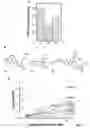 Fig. 02 - Compounds for activating TGF-β signaling