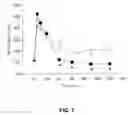 Fig. 02 - Catechol-based derivatives for treating or preventing diabetics