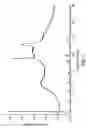 Fig. 02 - SOLID DISPERSION PRODUCT CONTAINING N-ARYL UREA-BASED COMPOUND