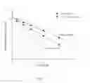 Fig. 07 - Synthesis of deuterated catechols and benzo[D][1,3]dioxoles and derivatives thereof