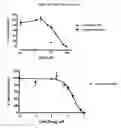 Fig. 16 - HDAC inhibitors