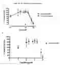 Fig. 20 - HDAC inhibitors