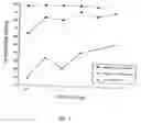 Fig. 08 - Antimicrobial nanoemulsion compositions and methods