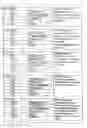 Fig. 35 - Antimicrobial nanoemulsion compositions and methods