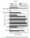 Fig. 07 - Antimicrobial nanoemulsion compositions and methods