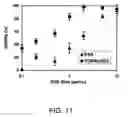 Fig. 07 - CHARGE REVERSIBLE POLYMERS