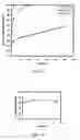 Fig. 08 - CHARGE REVERSIBLE POLYMERS