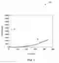 Fig. 02 - Composition, article, and associated method