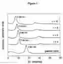 Fig. 02 - Bridged graphite oxide materials